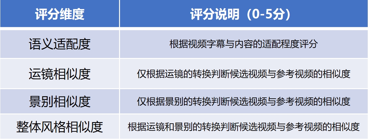 实验说明图示
